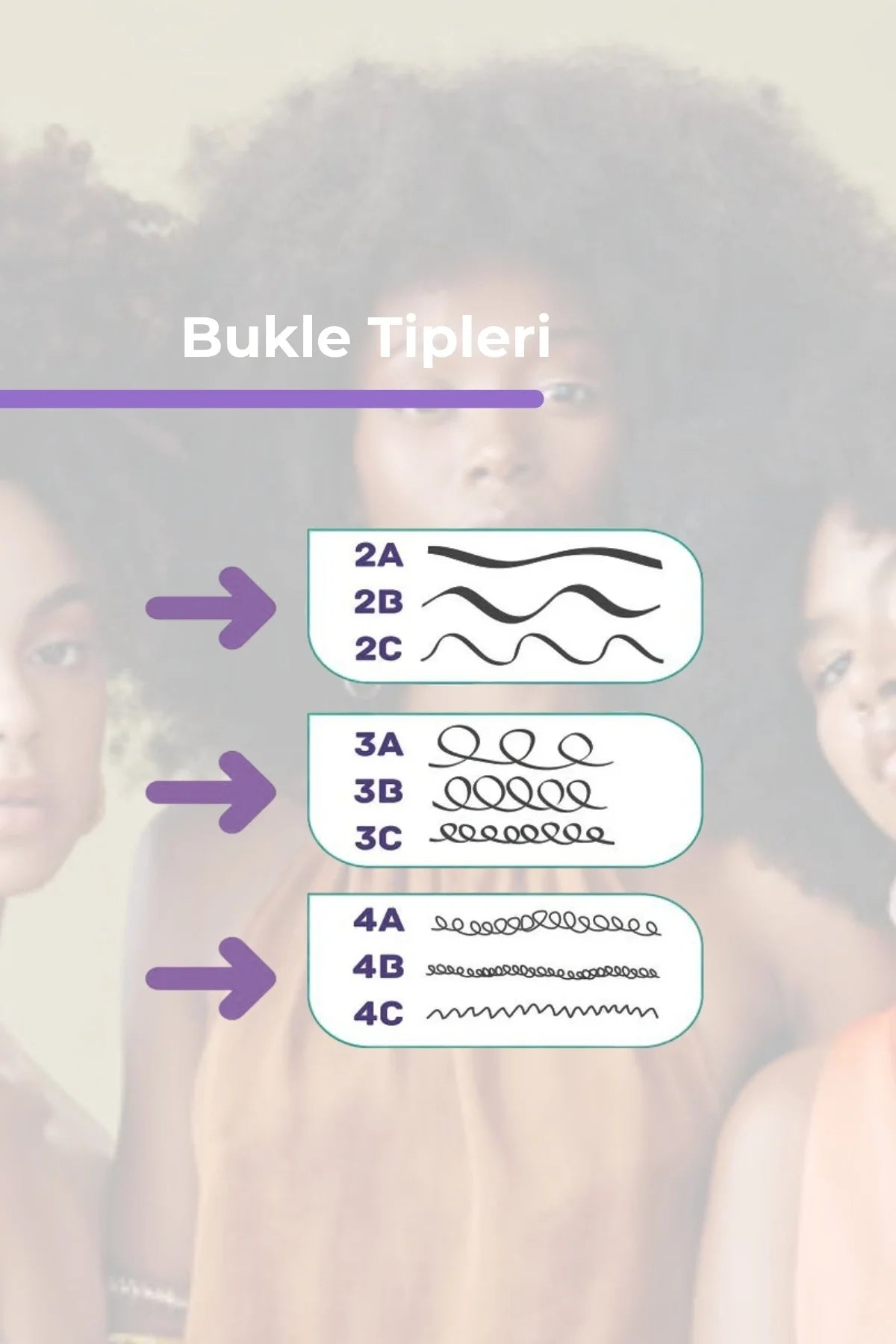 Novex My Curls - Bukle Belirginleştirici Saç Bakım Yağı 500g
