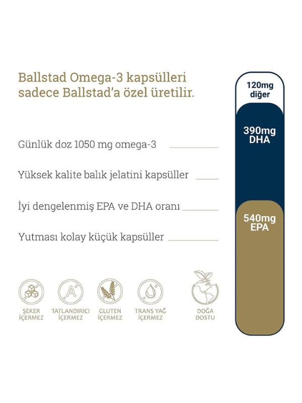 Ballstad-Ballstad Omega-3-Gıda Takviyeleri-4-Milagron.com