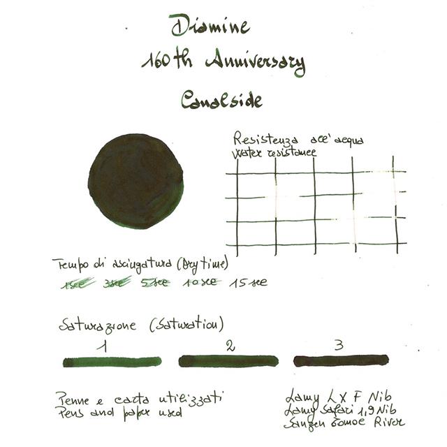 Diamine-160. Yıl Dolma Kalem Mürekkebi 75 Ml. Canalside-Şişe Mürekkep-2-Milagron.com