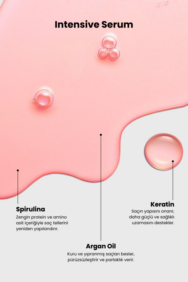 Intensive Repair | Onarım & İMza Koku 4’Lü Set (Şampuan + Maske + Serum + Myth)