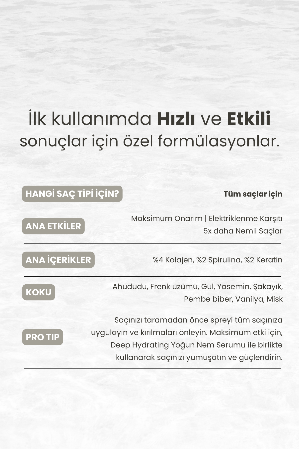 Miracle | Biotinli Onarıcı Kolay Tarama Spreyi 50 Ml