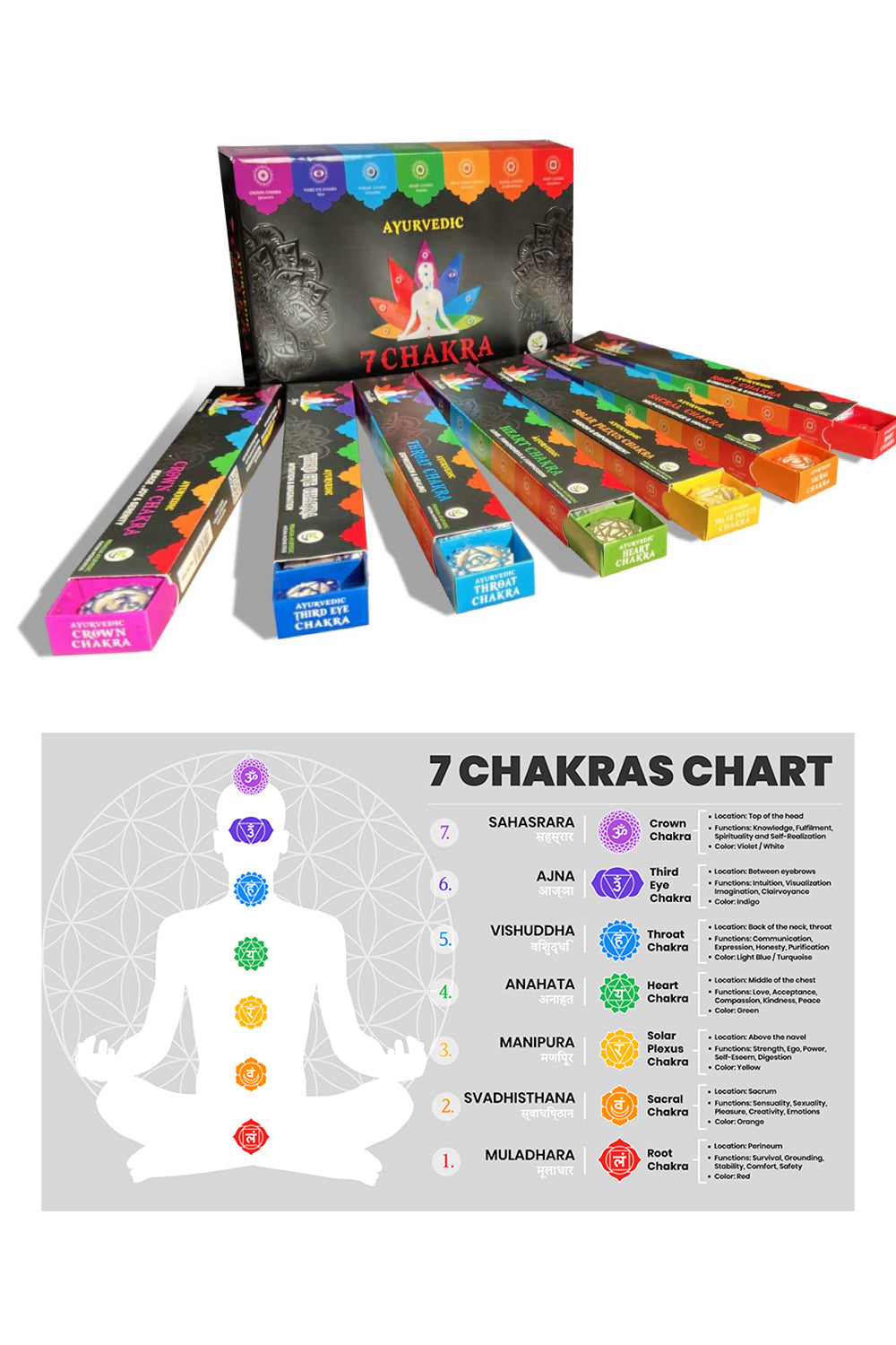 Miebox Rituals-7 Chakra Tütsü Ve Tüsülük Seti * Premium Edition-Tütsü-4-Milagron.com