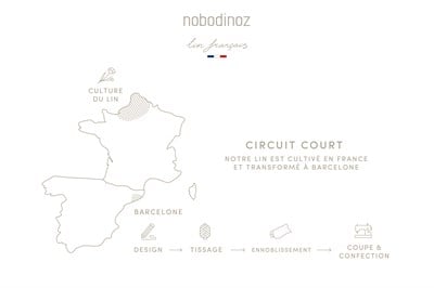 Lin Francais Çocuk Nevresim Kılıfı, Sand