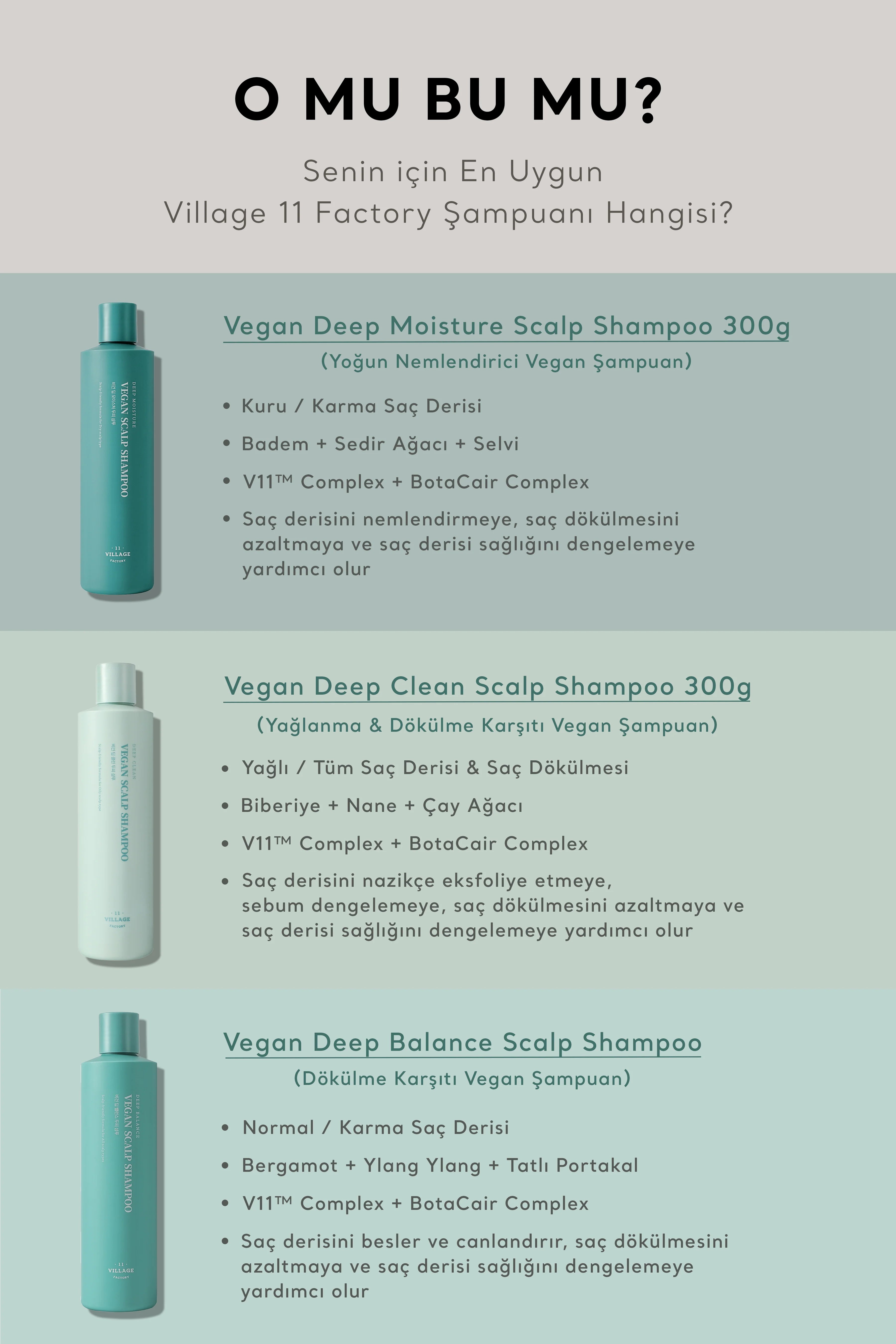 Village 11 Factory-Village 11 Factory Vegan Deep Moisture Scalp Shampoo 300g Yoğun Nemlendirici Vegan Şampuan-Şampuan-6-Milagron.com