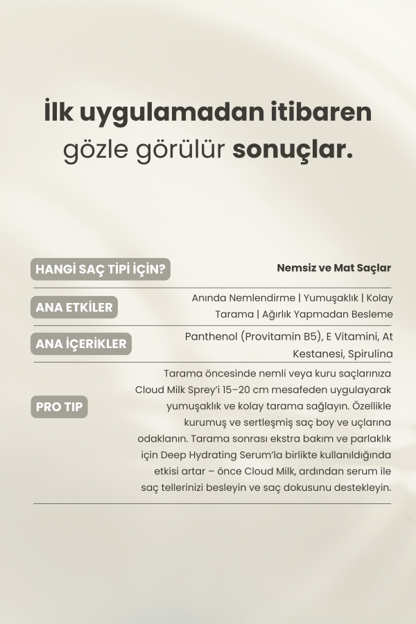 Cloud Milk | Yoğun Nemlendirici Saç Sütü 200 Ml