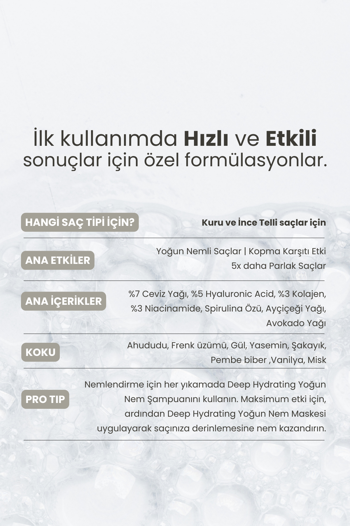 Deep Hydrating Nemlendirici Bakım Şampuanı I Seyahat Boy