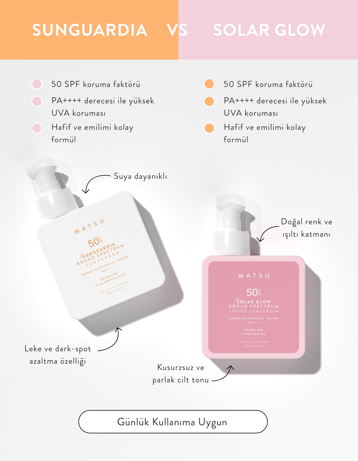 Sunguardia 50+SPF Sunscreen Güneş Kremi