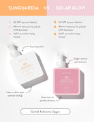 Sunguardia 50+SPF Sunscreen Güneş Kremi