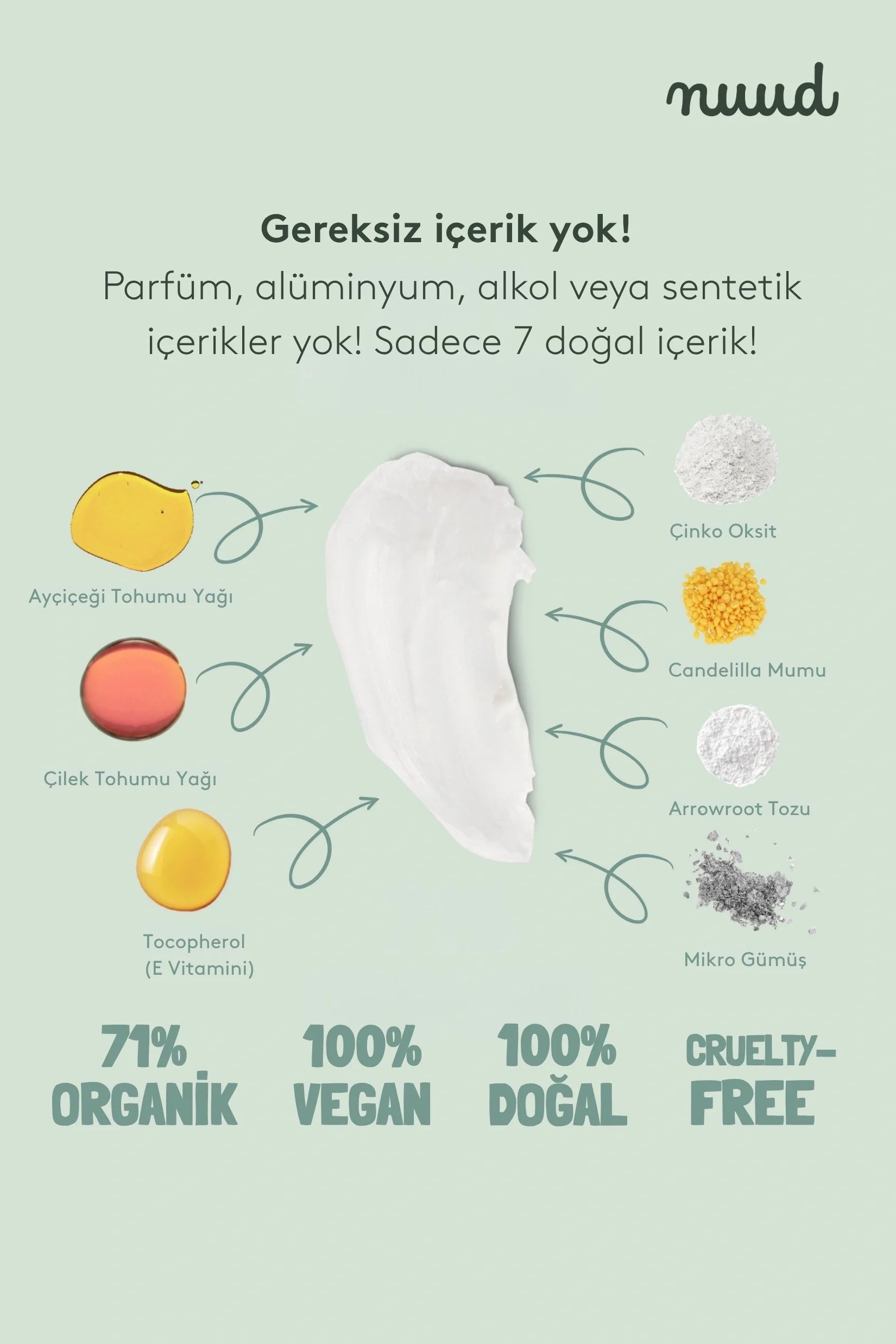 Nuud Starter Pack 15Ml - %100 Doğal Deodorant Krem, Ter Kokusu Önleyici (2 Ay), Vegan, Kokusuz, Alüminyum İÇermez