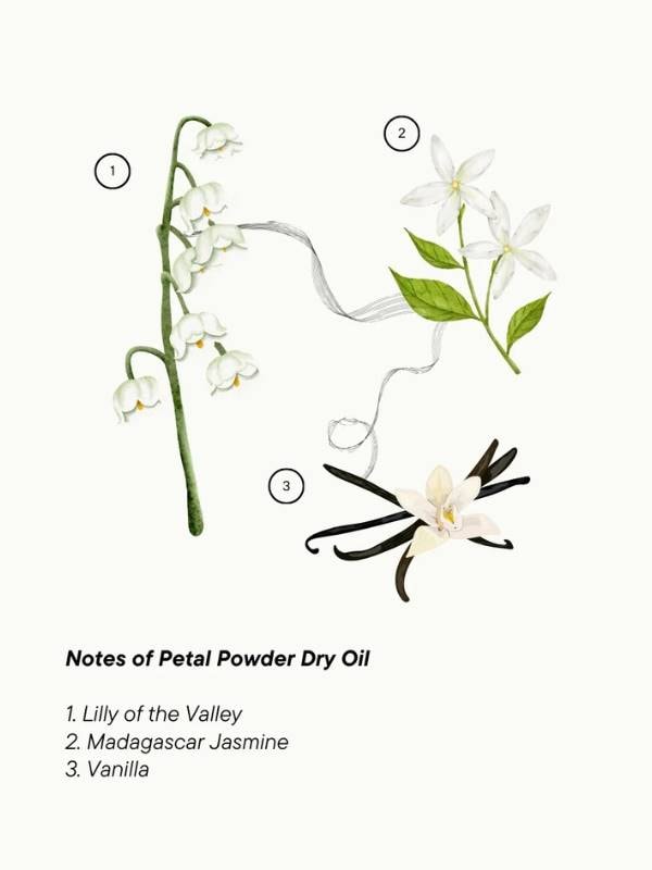 Soapy Co. Petal Powder Kuru Yağ