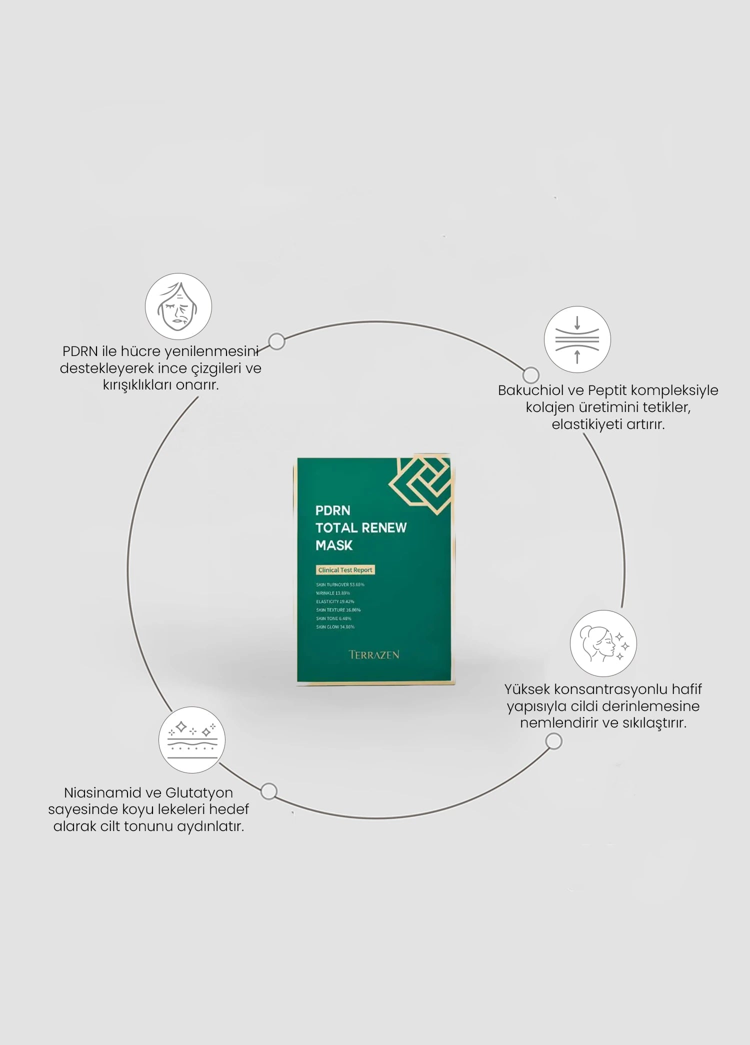 Terrazen Pdrn Total Renew Maske 1 Adet