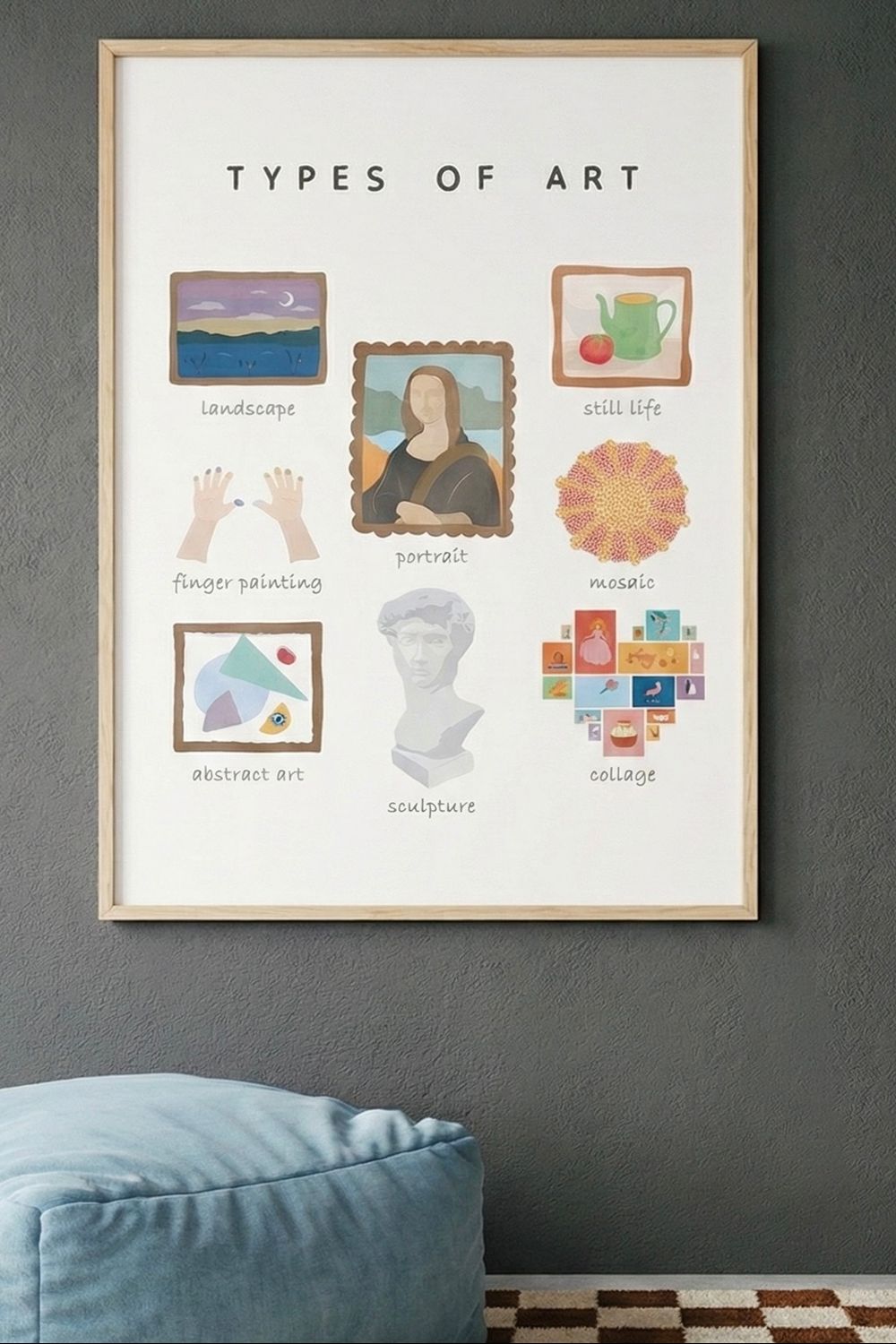 Types of Art Çerçeveli Poster - 1